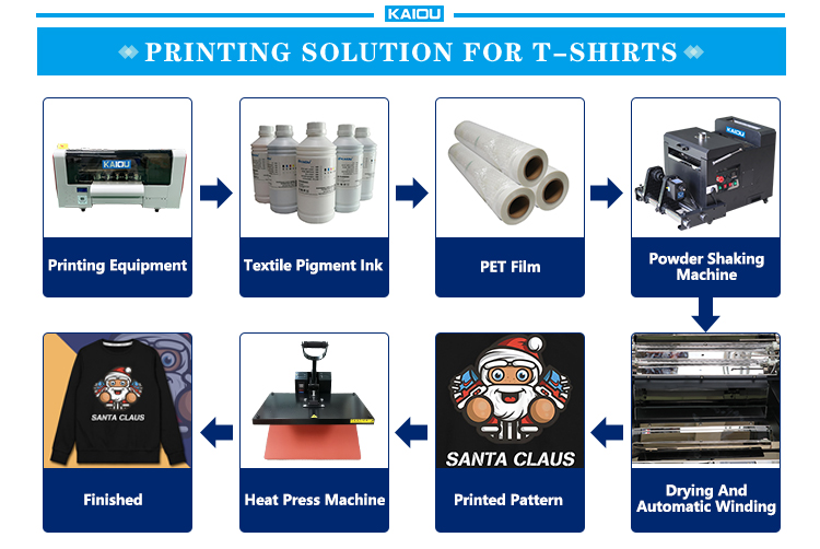 kit de inyección de tinta comercial Impresora DTF